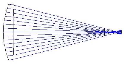 Overcorrected Layout